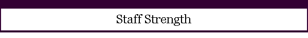 Staff Strength